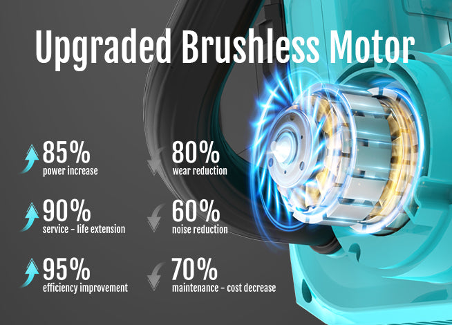 YARDCARE 12 inch  Cordless Chainsaw with Upgraded Brushless Motor